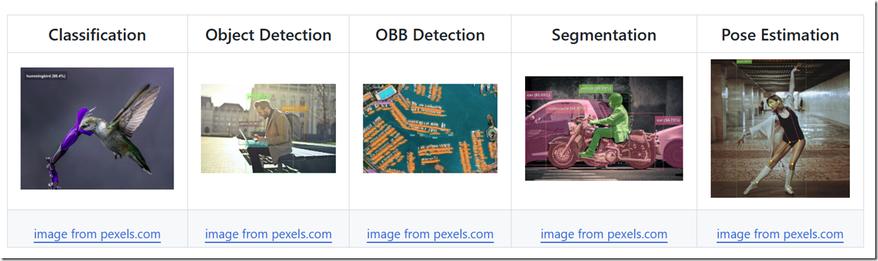 YoloDotNet v2.1：实时物体检测的利器-牛翰网