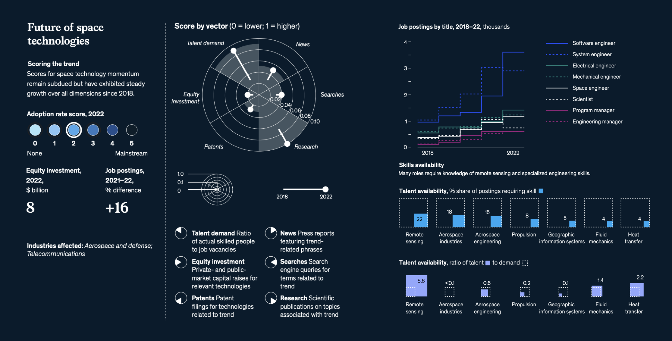 麦肯锡最新报告：2023年最被关注的15项科技趋势