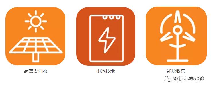 美国发布重大科技趋势报告:未来30年,这20项技术将颠覆人类生活