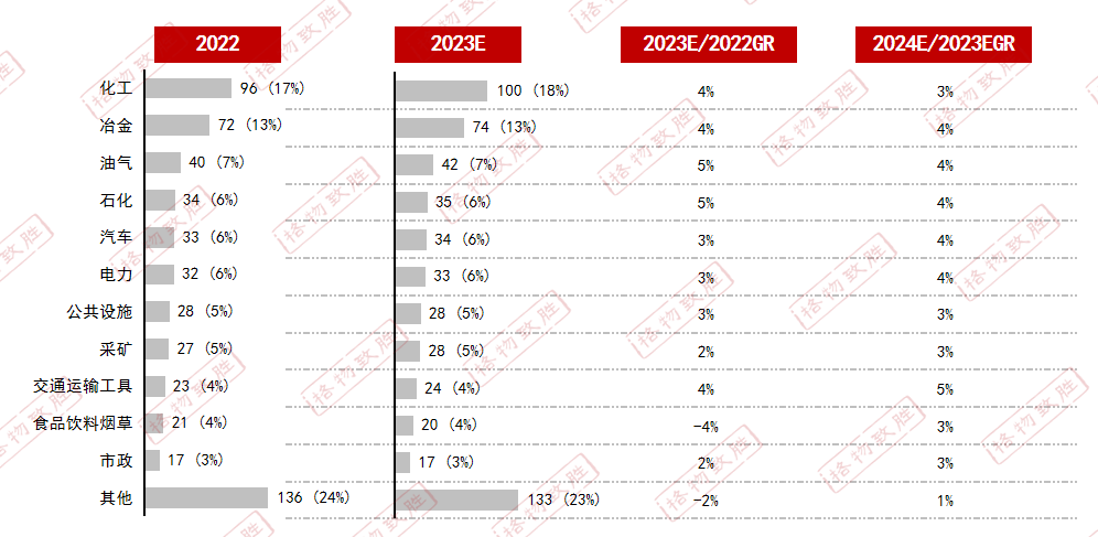 第四季度逐步好转-工业自动化市场规模及预测
