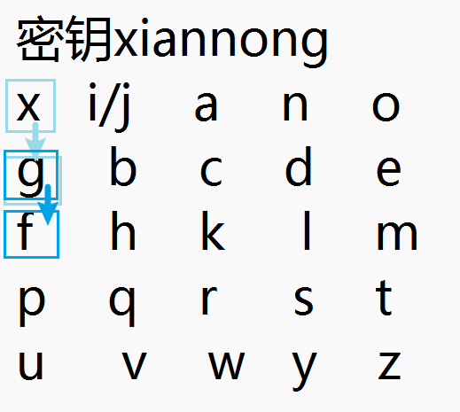 图片[1]-playfair密码-后端开发牛翰社区-编程开发-牛翰网