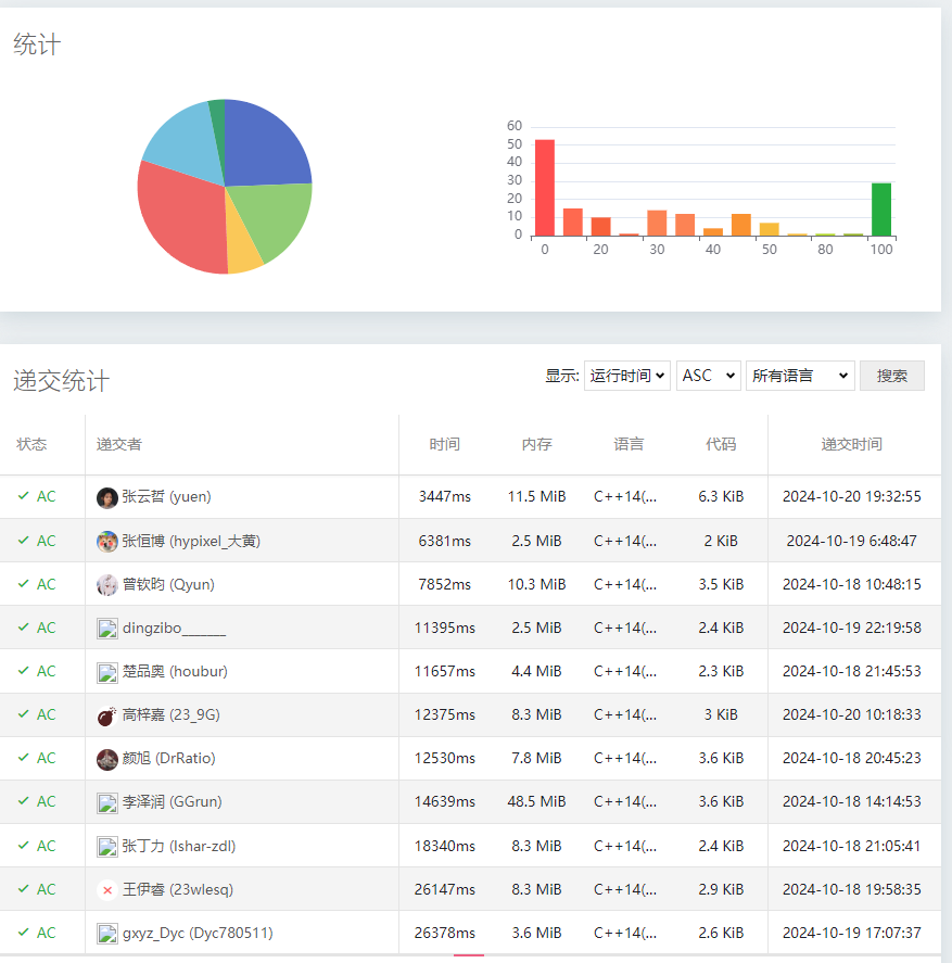 【小 w 的代数】（提供一种 n^2 log 的解法）-牛翰网
