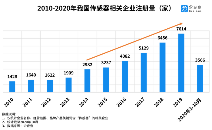 新基建引擎启动,你的机会将在哪里?
