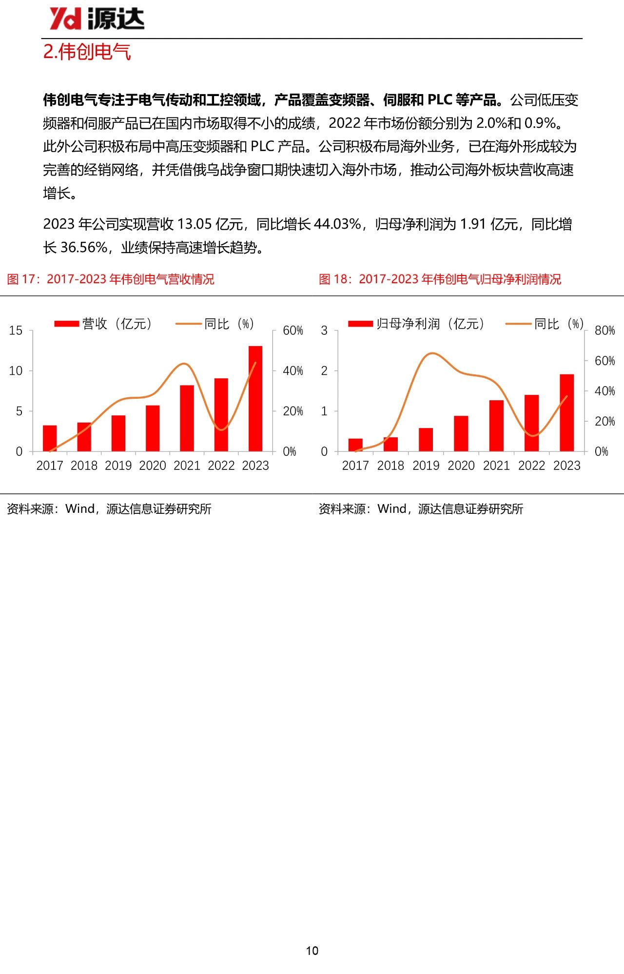 国内工控市场有望实现复苏,产品出海拓展成长空间