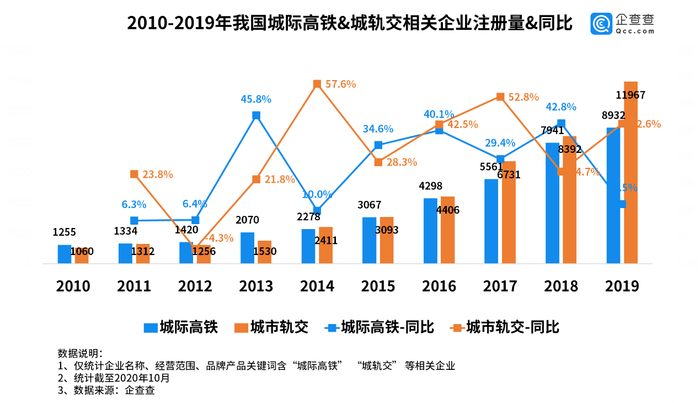 新基建引擎启动,你的机会将在哪里?