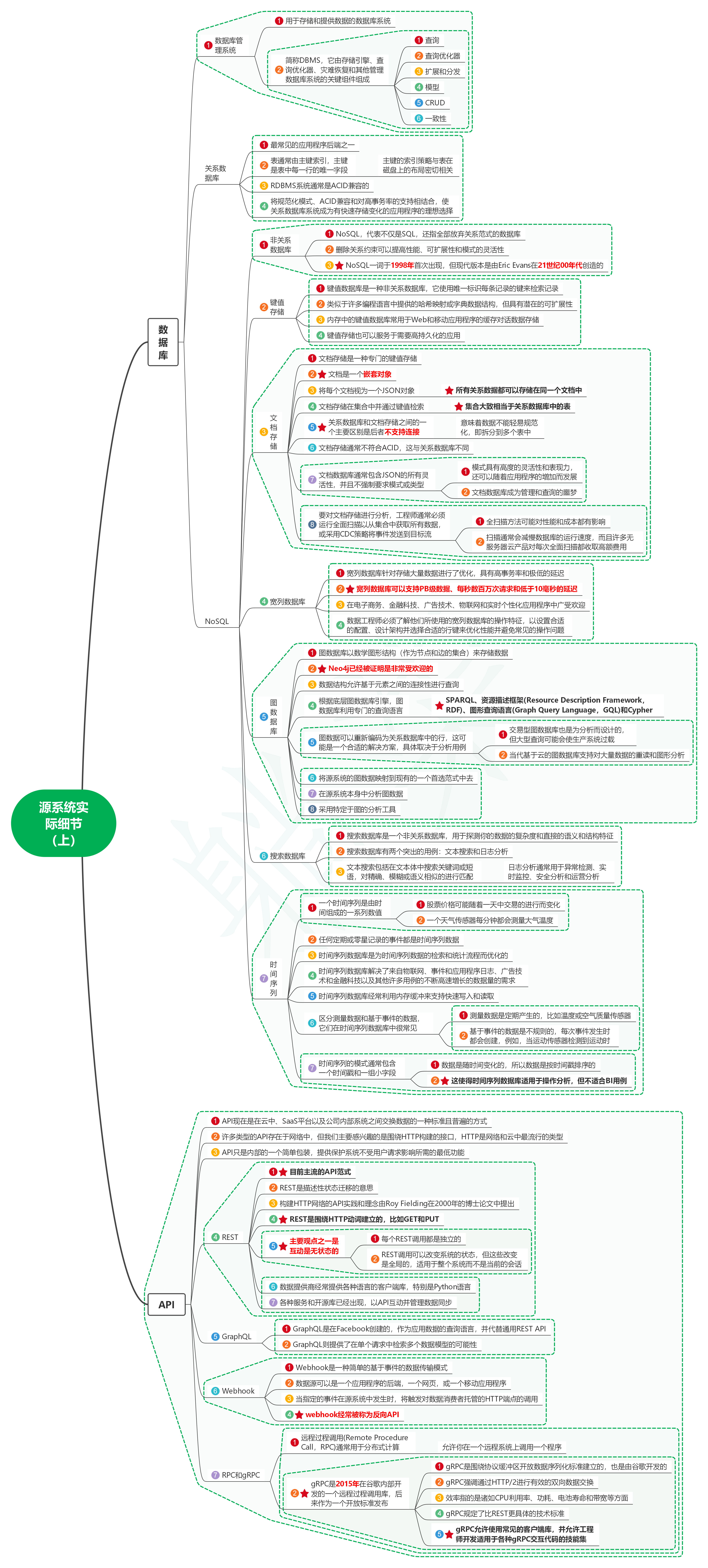 读数据工程之道：设计和构建健壮的数据系统15源系统实际细节（上）-牛翰网