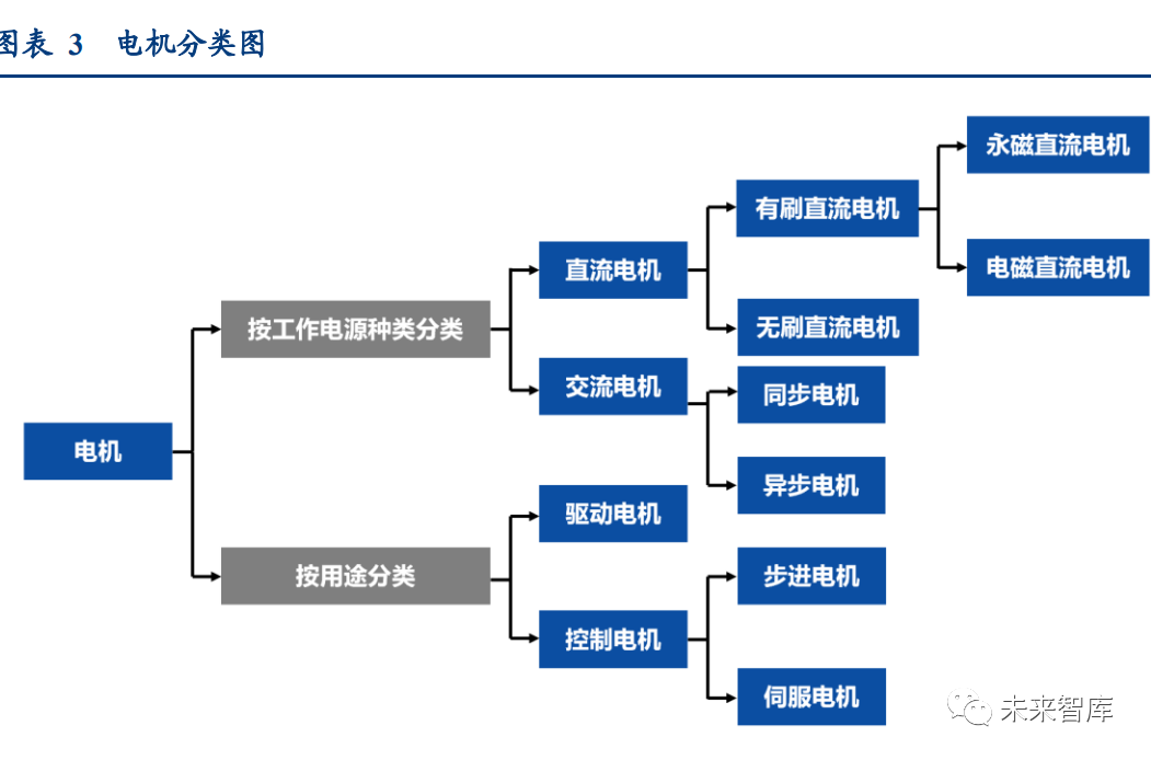 空心杯电机行业研究报告:空心杯电机迎广阔空间