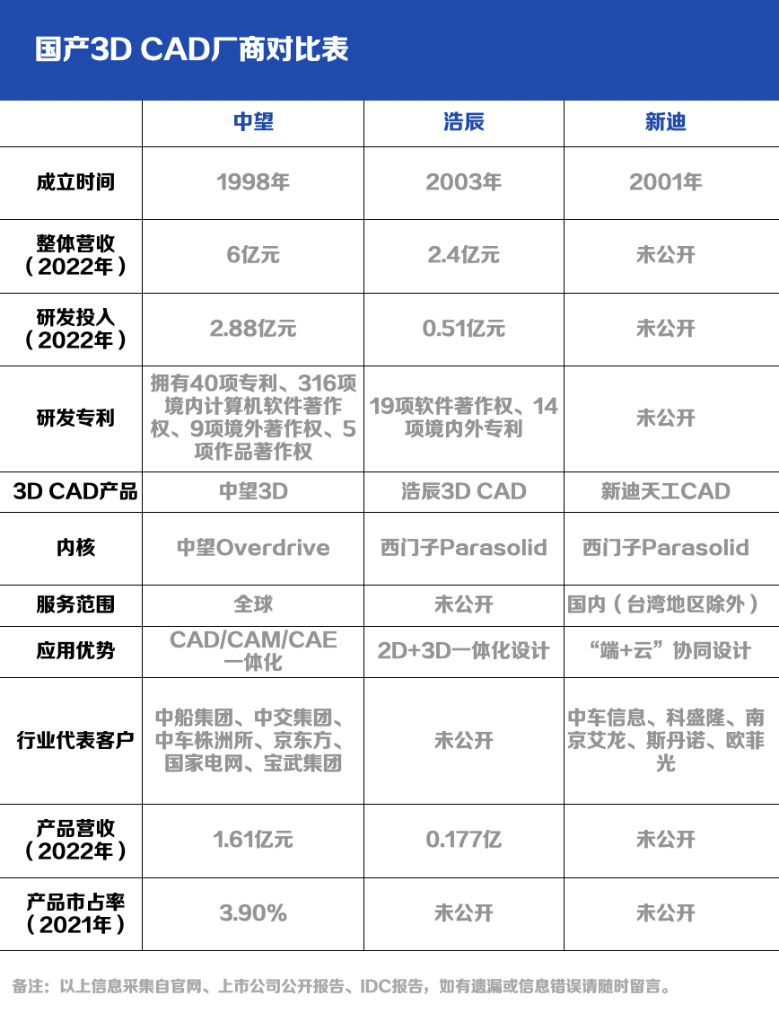 当我们在选国产工业软件时，到底在选什么？