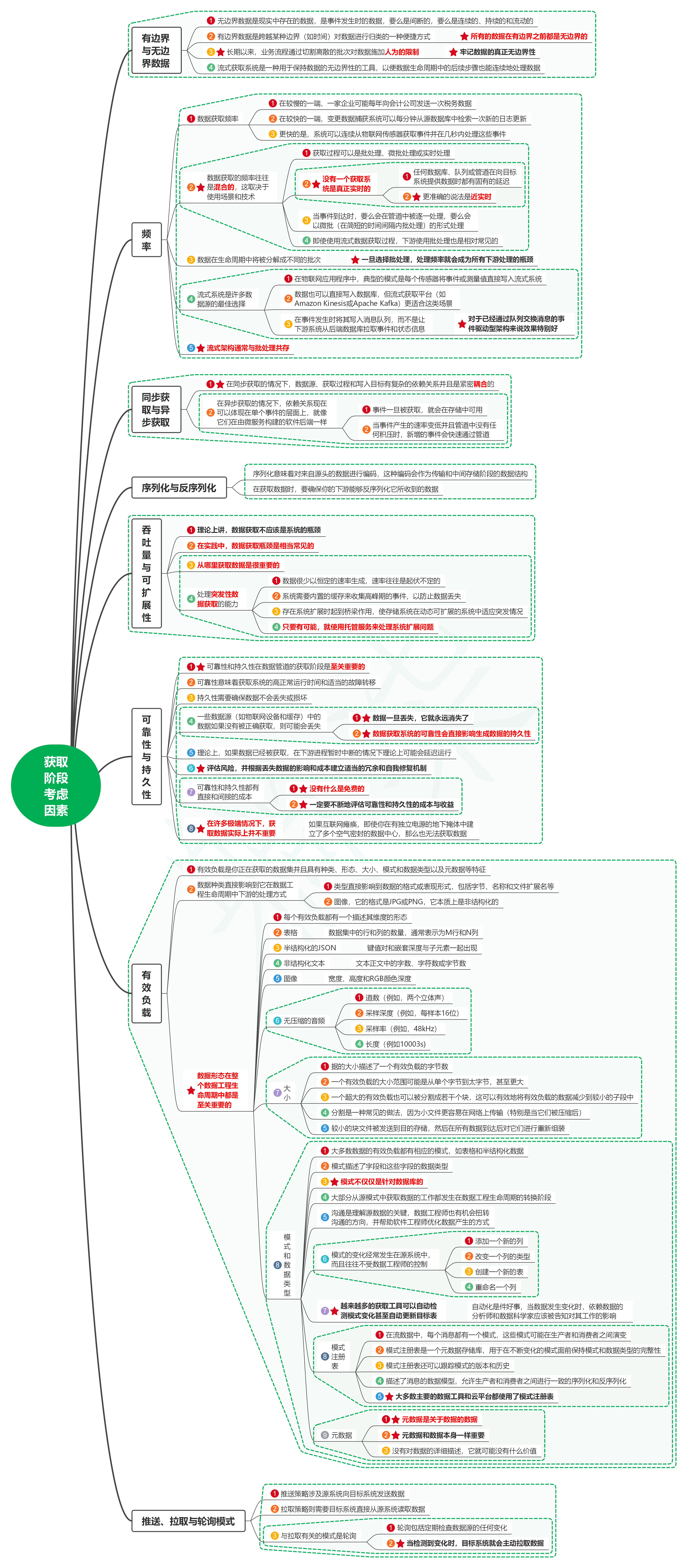 读数据工程之道：设计和构建健壮的数据系统22获取阶段考虑因素-牛翰网