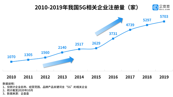新基建引擎启动,你的机会将在哪里?