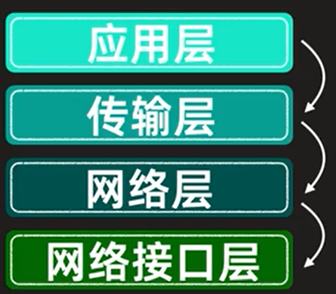 TCP和UDP协议-牛翰网