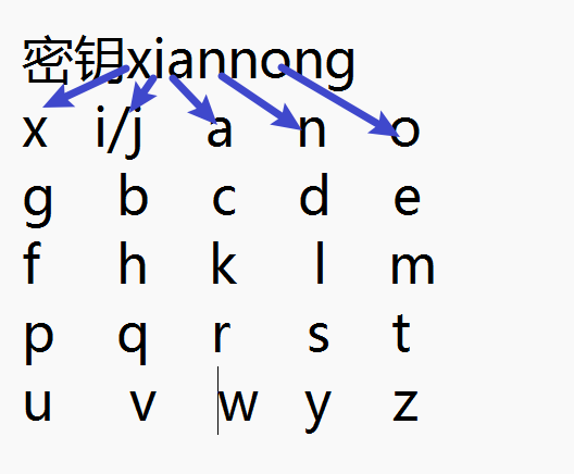 playfair密码-牛翰网