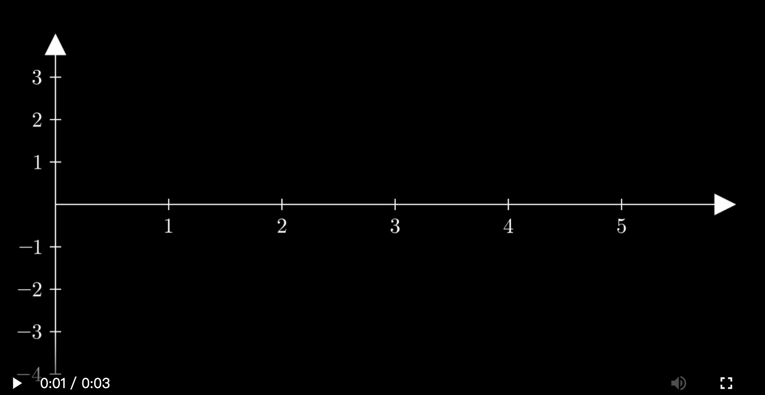 使用 Manim 绘制自定义函数曲线-牛翰网