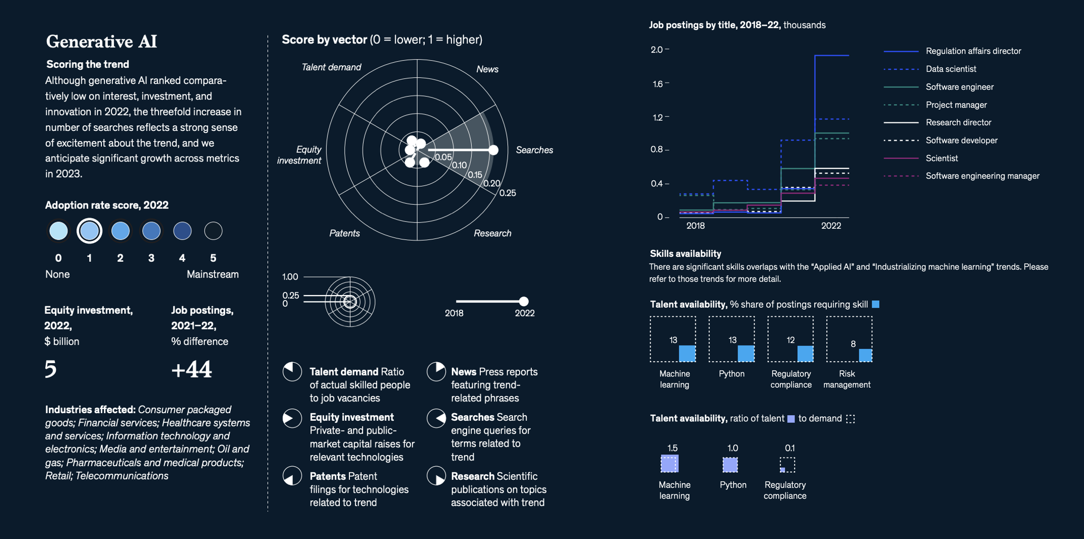 麦肯锡最新报告：2023年最被关注的15项科技趋势