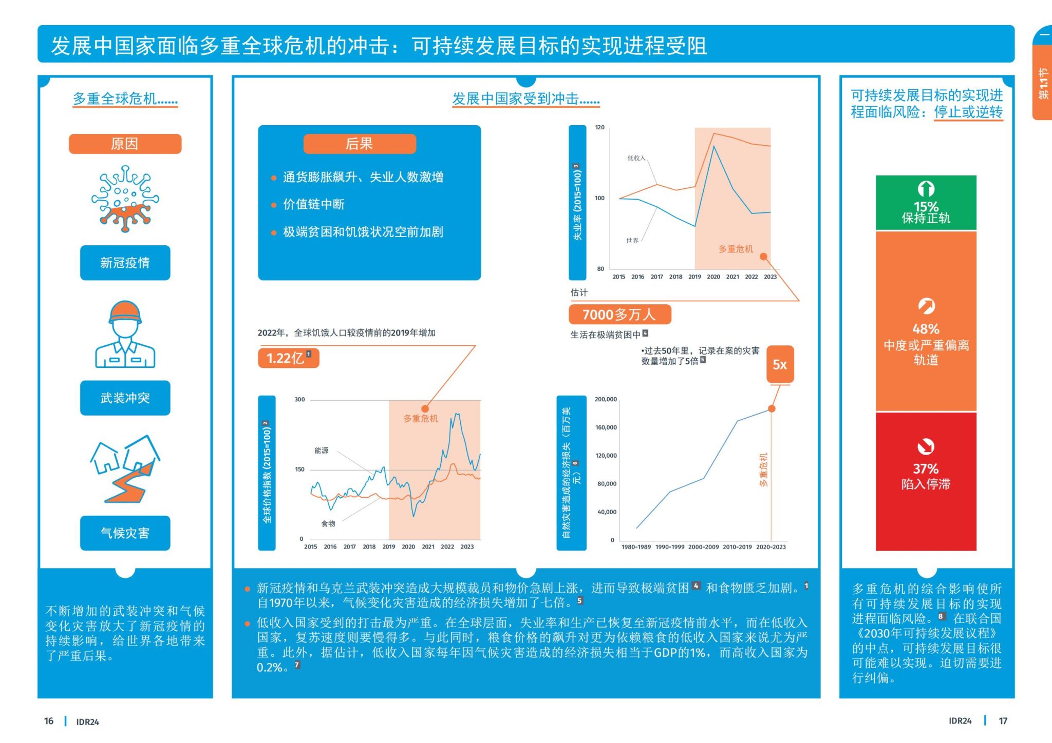 联合国工发组织：《工业发展报告2024——化挑战为可持续解决方案 工业政策的新时代》（附报告）