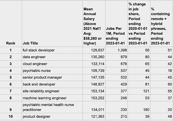 硅谷巨头相继发放“分手礼包”,工业界人才正向学术界回流