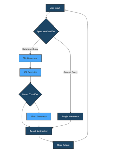 利用LangGraph和Waii实现你的chat2db！-牛翰网