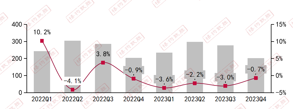 第四季度逐步好转-工业自动化市场规模及预测