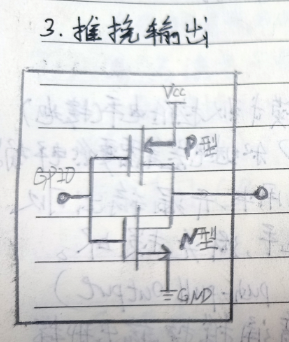 一、STM32F103C8T6--GPIO-牛翰网
