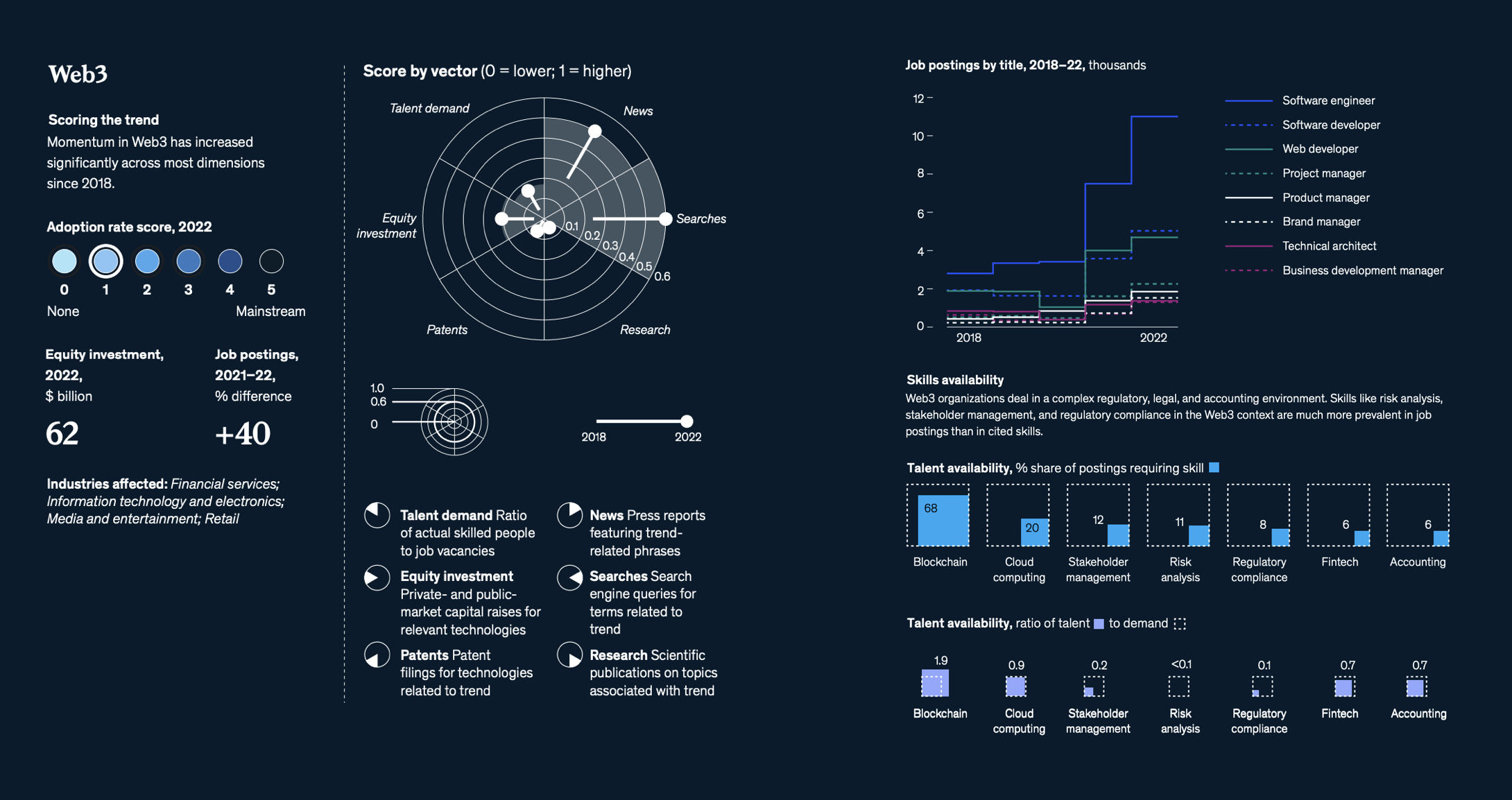 麦肯锡最新报告：2023年最被关注的15项科技趋势