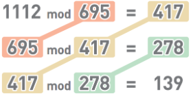 求最大公公约数（最大公因数）—— 欧几里得算法-牛翰网