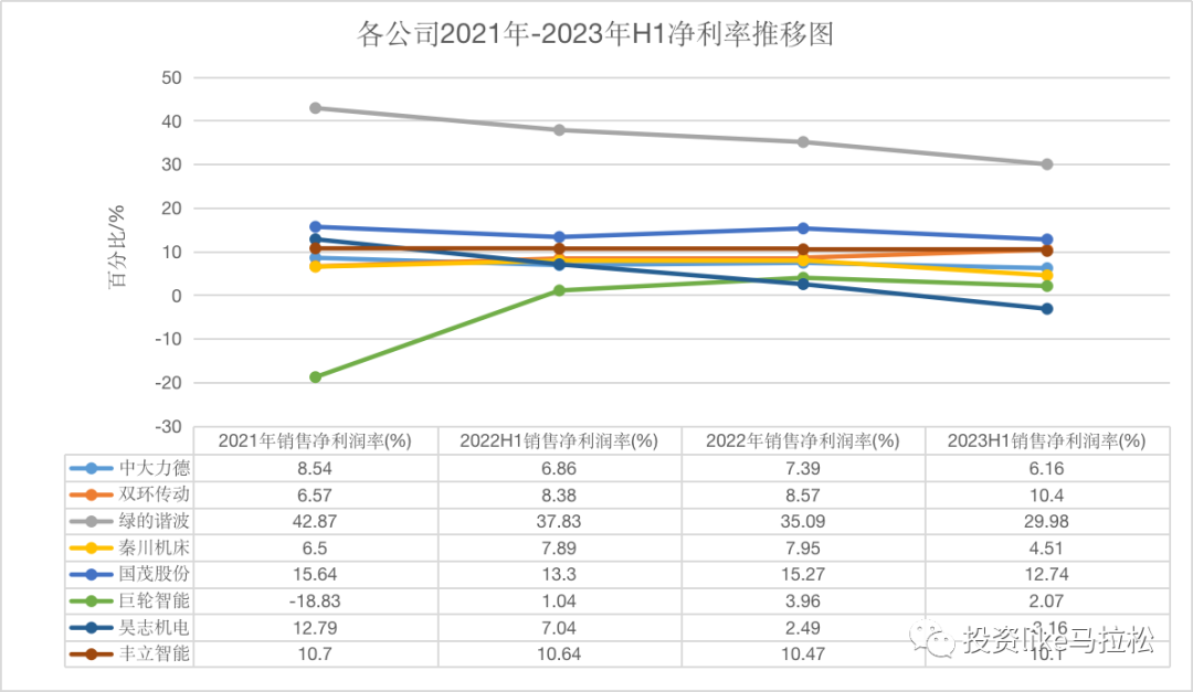 长坡厚雪千亿赛道，国内机器人精密减速器“突出重围”