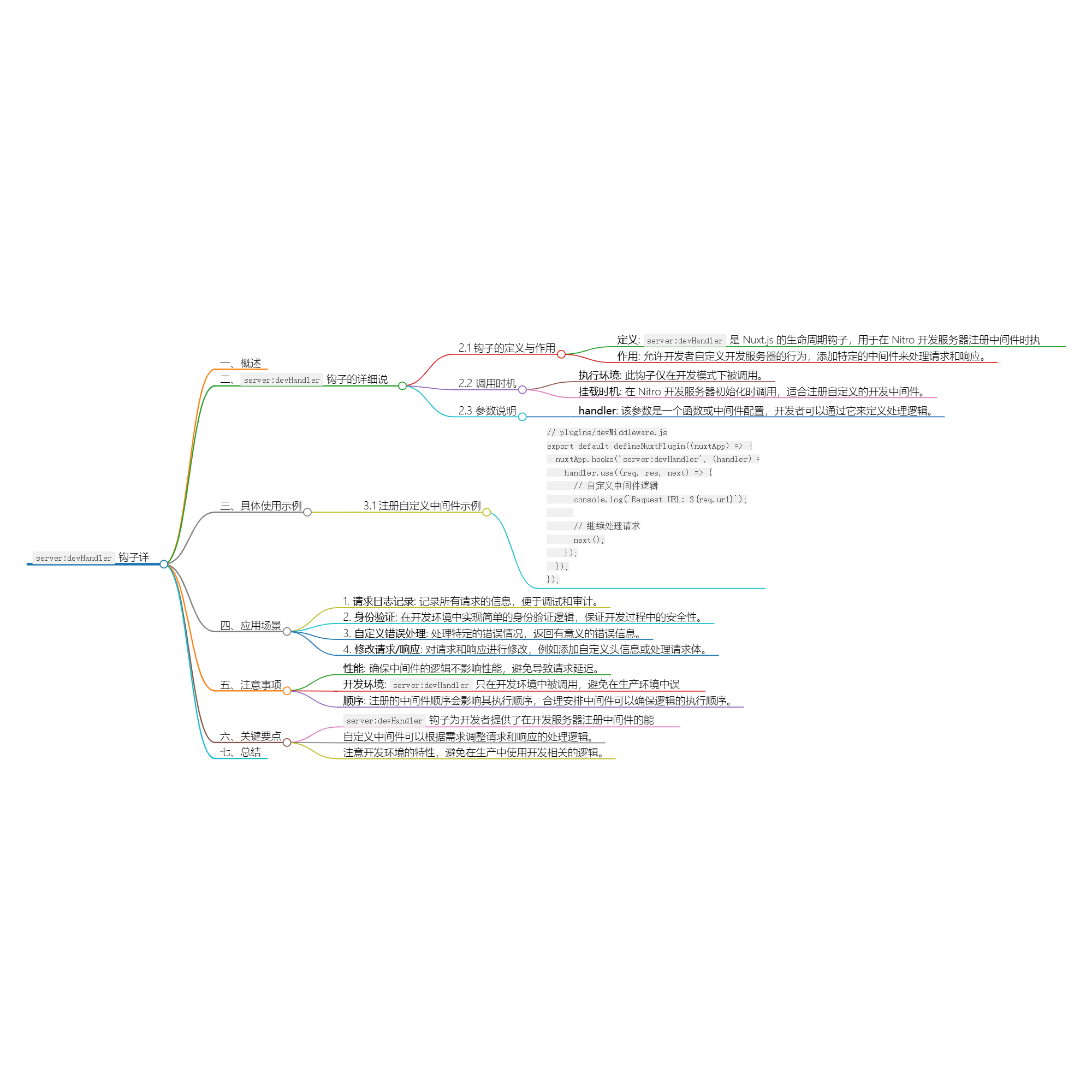 图片[1]-Nuxt.js 应用中的 server：devHandler 事件钩子详解-牛翰网