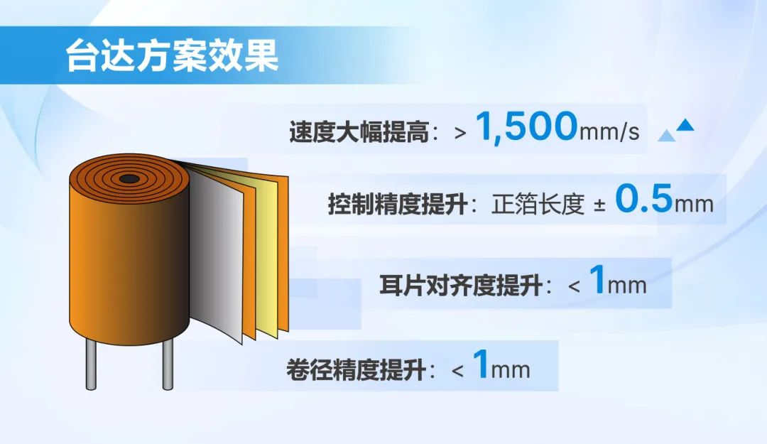 硬核张力控制技术 升级电容卷绕工艺