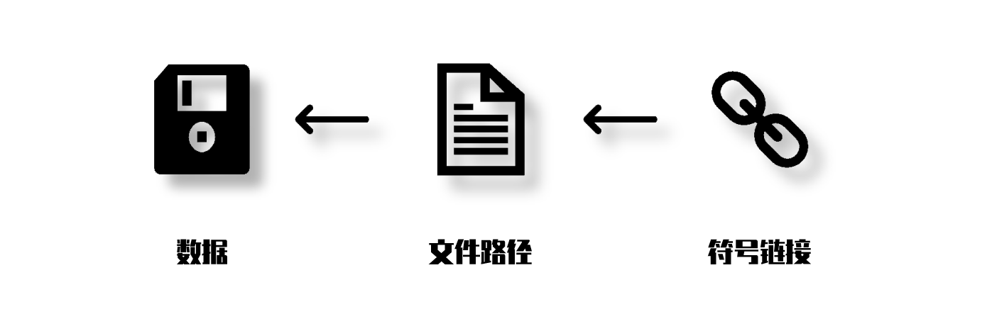 Windows 中的硬链接、目录联接(软链接)、符号链接、快捷方式-牛翰网