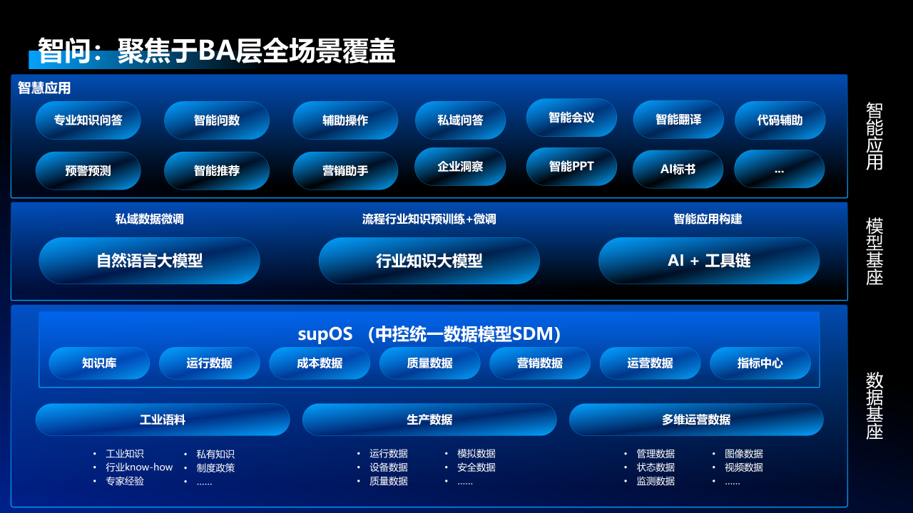 中控技术受邀出席2024国际智能制造创新论坛并发表主题报告
