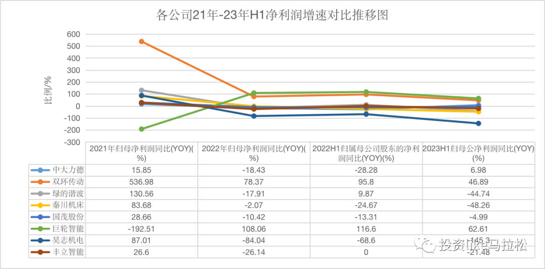 长坡厚雪千亿赛道，国内机器人精密减速器“突出重围”