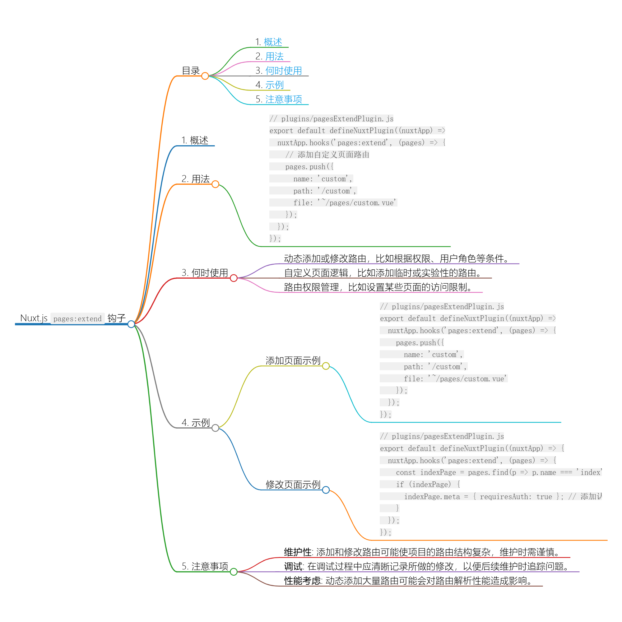 图片[1]-Nuxt.js 应用中的 pages：extend 事件钩子详解-牛翰网