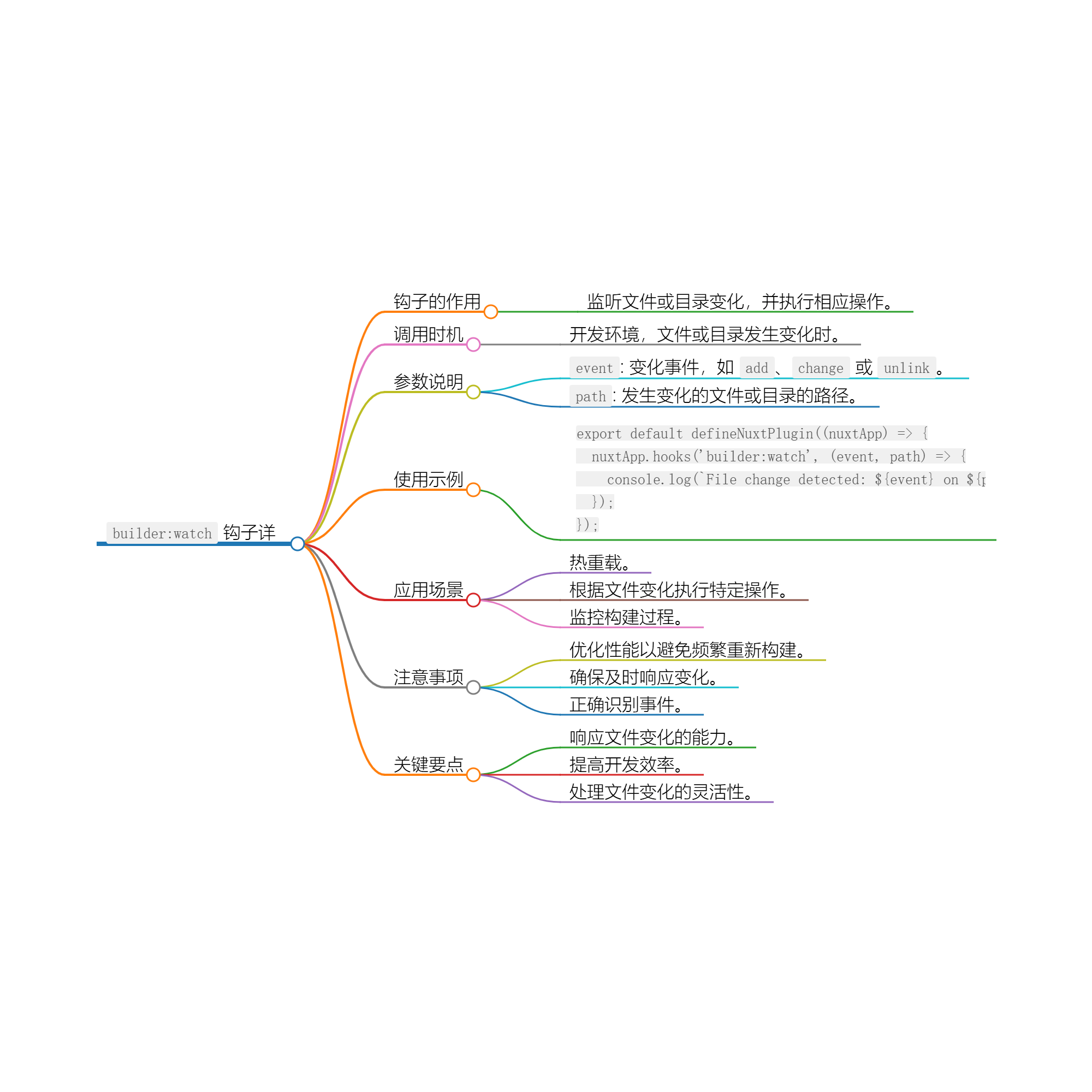 图片[1]-Nuxt.js 应用中的 builder：watch 事件钩子详解-牛翰网