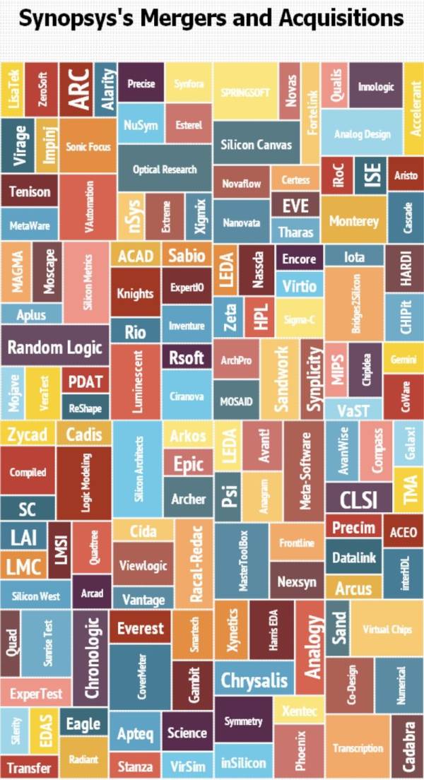 潘攻愚:有了工业制造体系就不怕没有工业软件?恐怕没那么乐观
