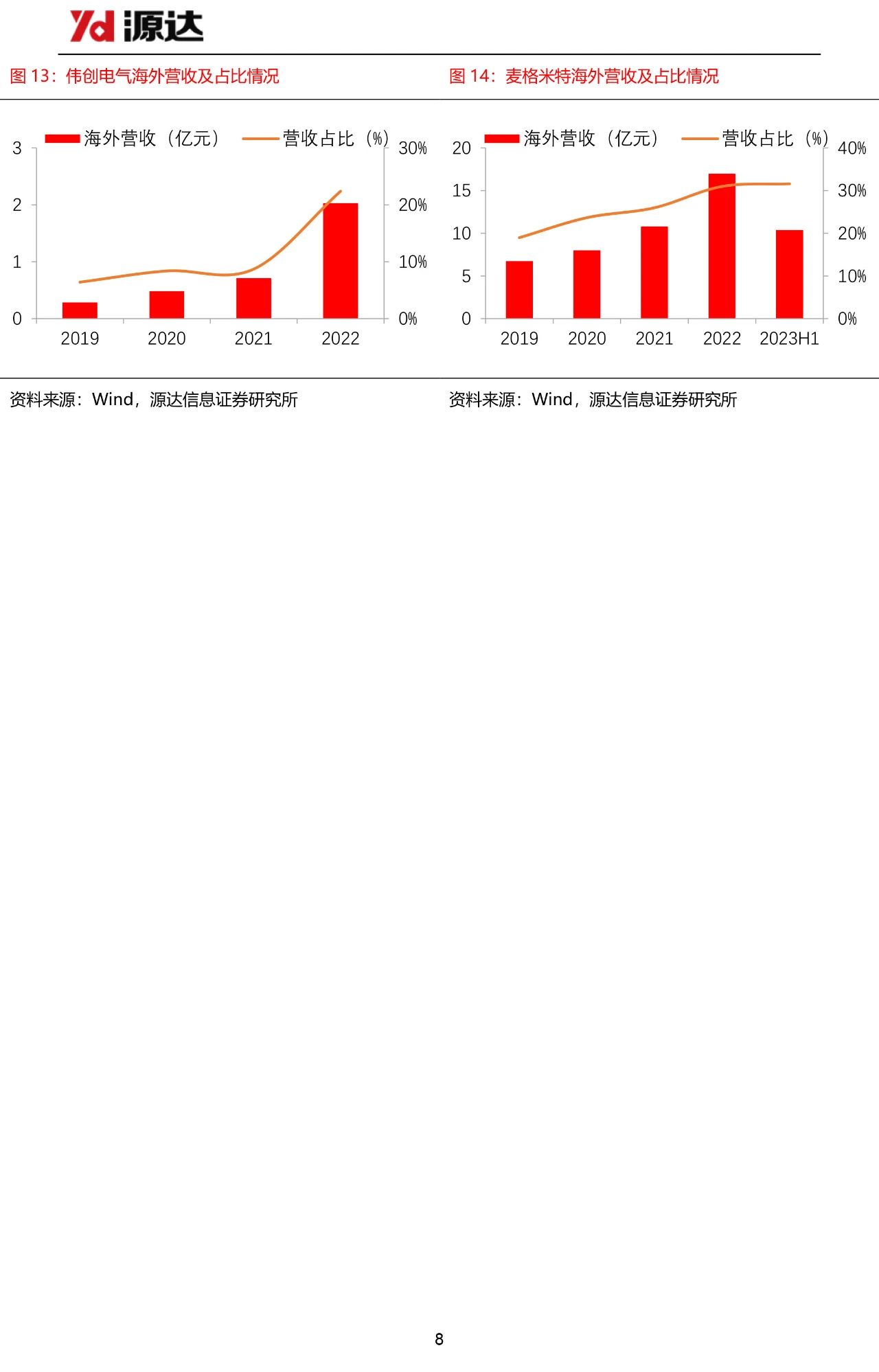 国内工控市场有望实现复苏,产品出海拓展成长空间