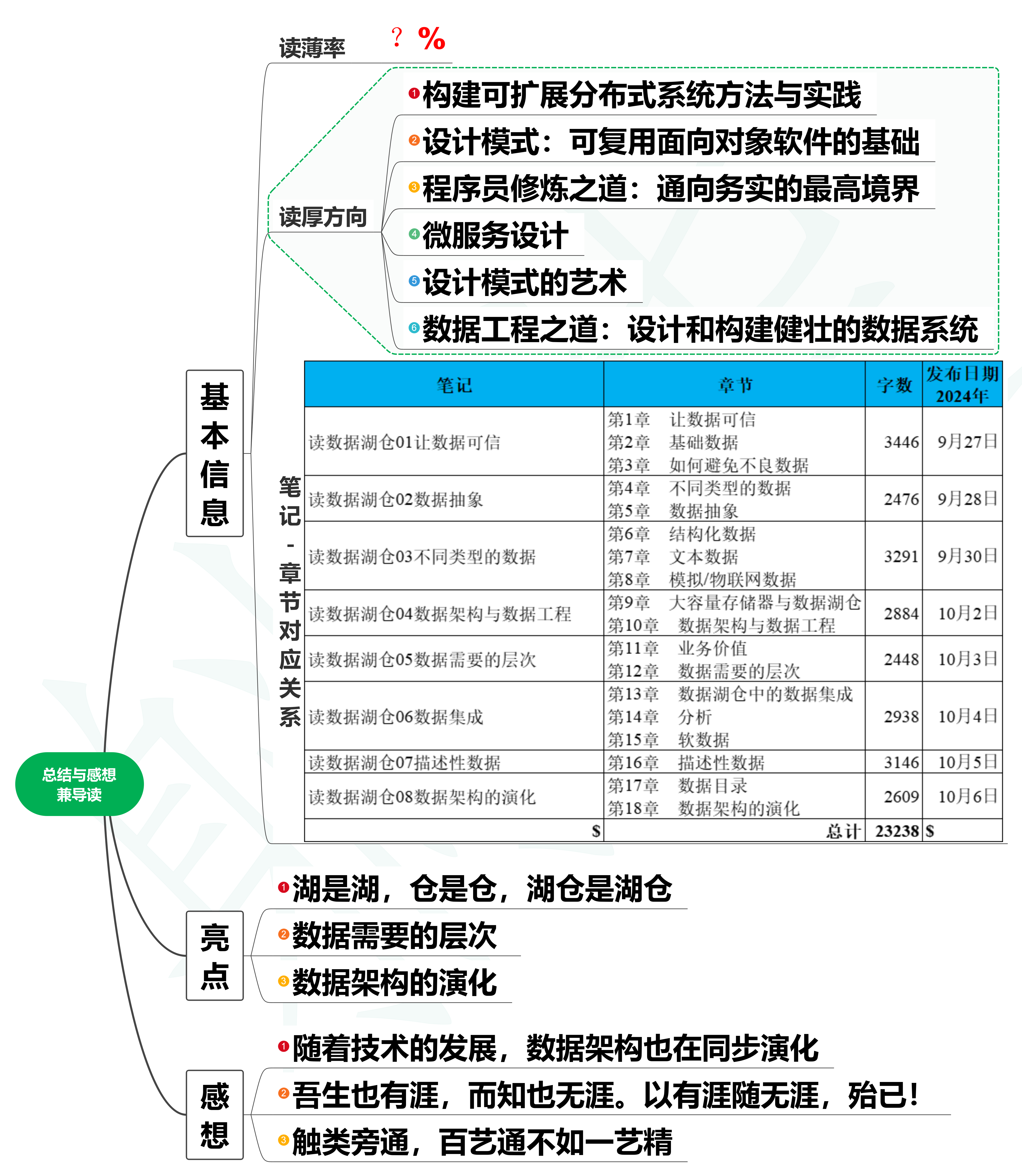读数据湖仓09读后总结与感想兼导读-编程算法牛翰社区-数据算法-牛翰网