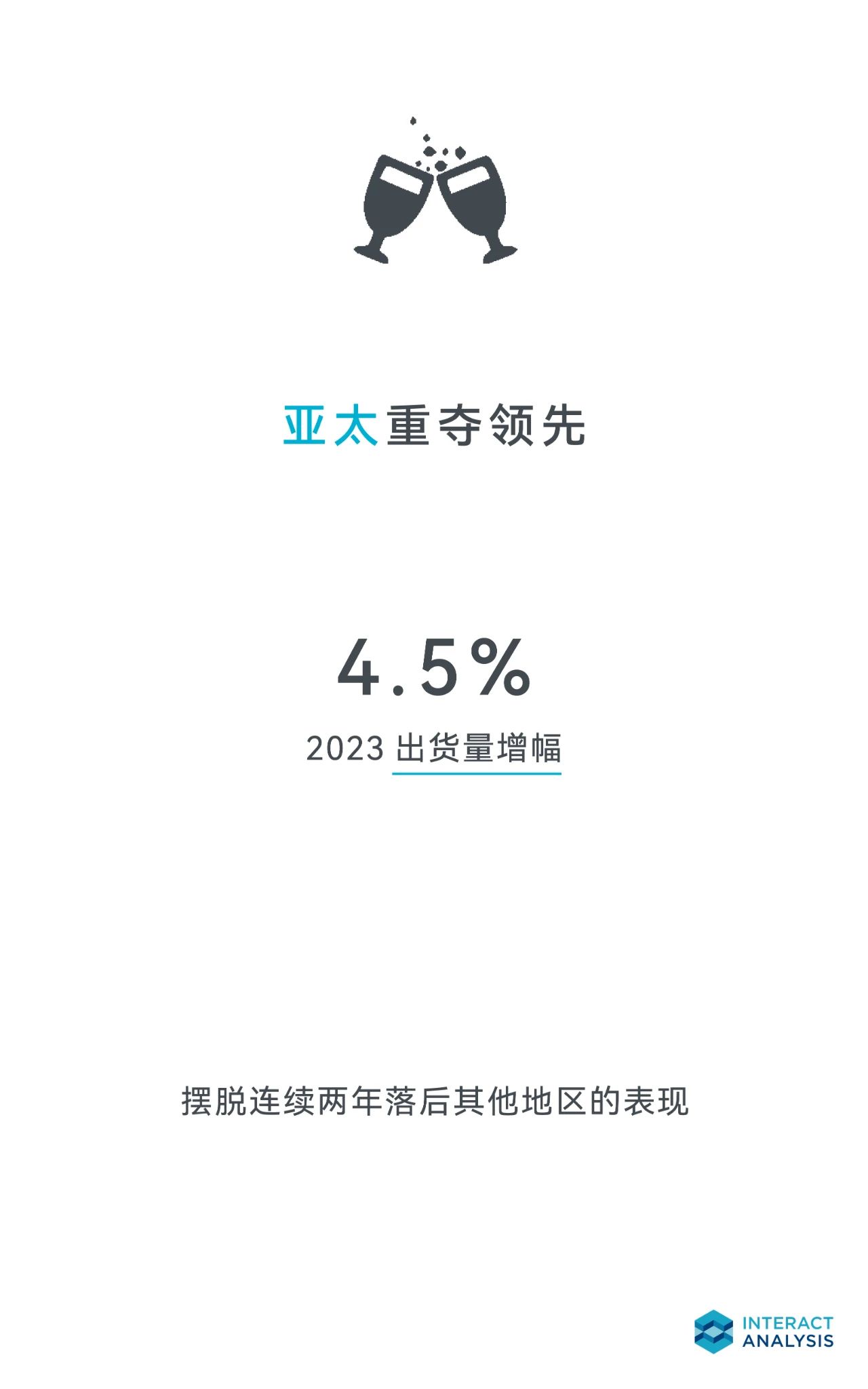2023年，亚太地区领先全球电机市场增长