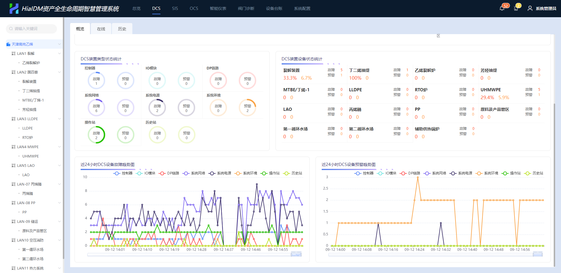 重磅!和利时HiaIDM资产全生命周期智慧管理系统璀璨亮相2024易派客工业品展览会