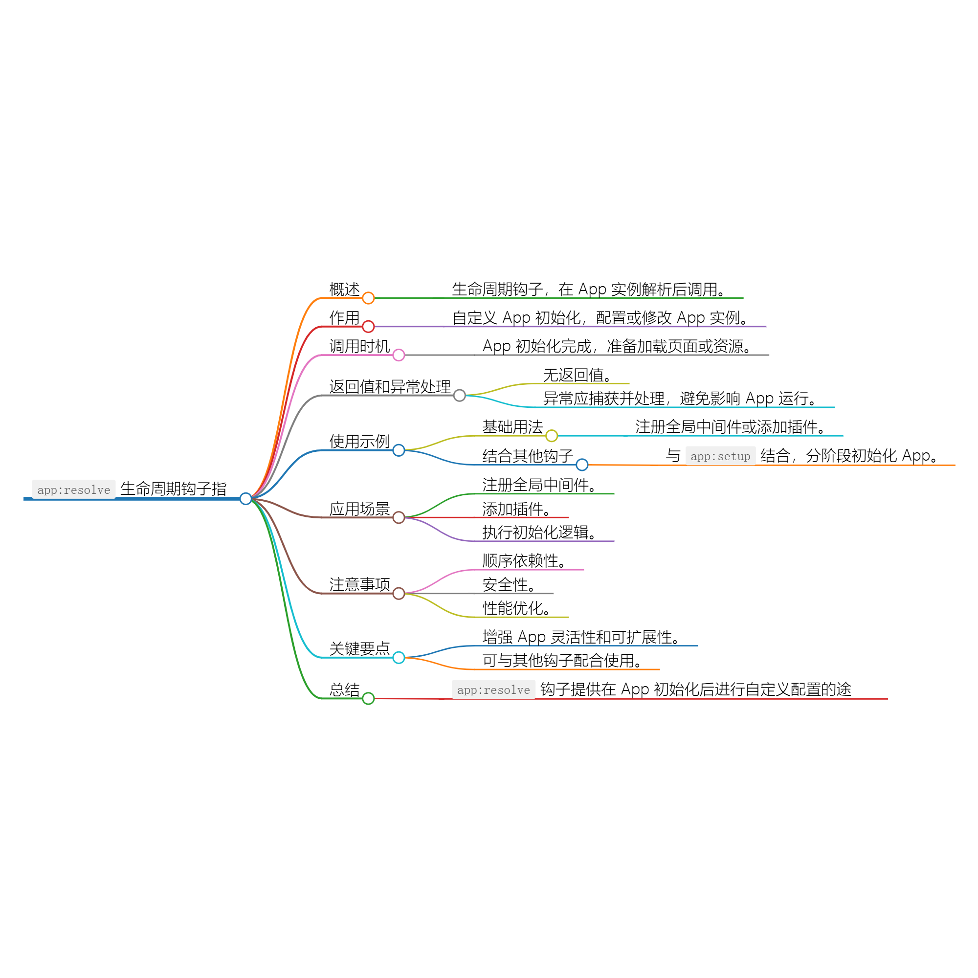 Nuxt.js 应用中的 app：resolve 事件钩子详解-牛翰网