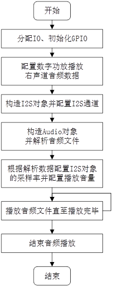 图片[2]-《DNK210使用指南 -CanMV版 V1.0》第二十八章 音频播放实验-编程算法牛翰社区-数据算法-牛翰网