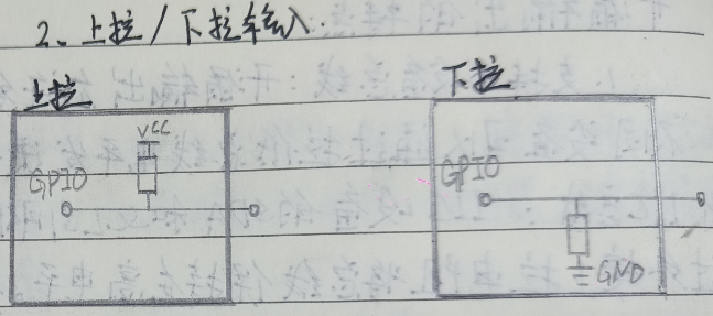 一、STM32F103C8T6--GPIO-牛翰网