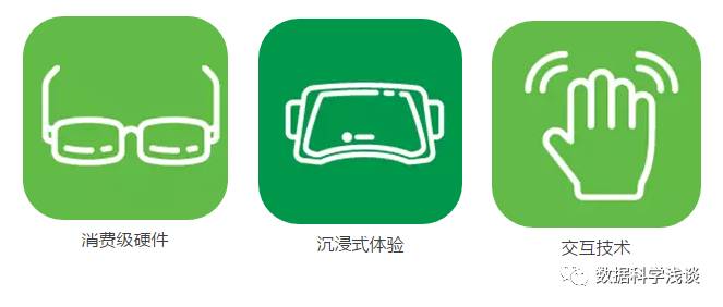 美国发布重大科技趋势报告:未来30年,这20项技术将颠覆人类生活