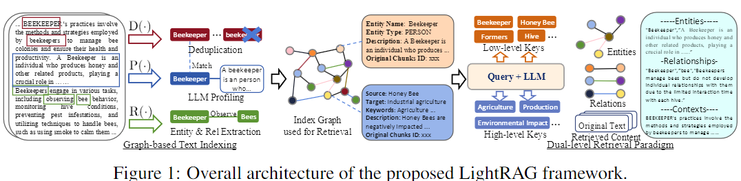 LLM论文研读: GraphRAG的替代者LightRAG-牛翰网