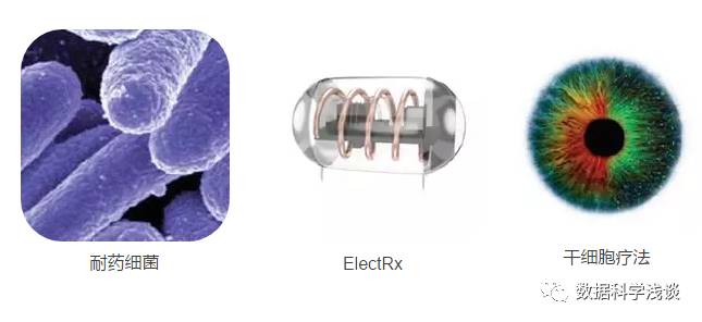 美国发布重大科技趋势报告:未来30年,这20项技术将颠覆人类生活