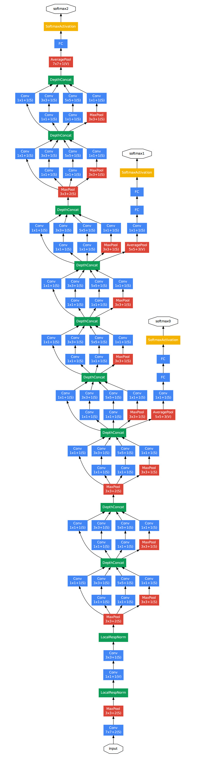 GoogLeNet训练CIFAR10[Pytorch+训练信息+.pth文件]-牛翰网