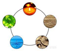 面相快速入门教程4五行与面相-牛翰网