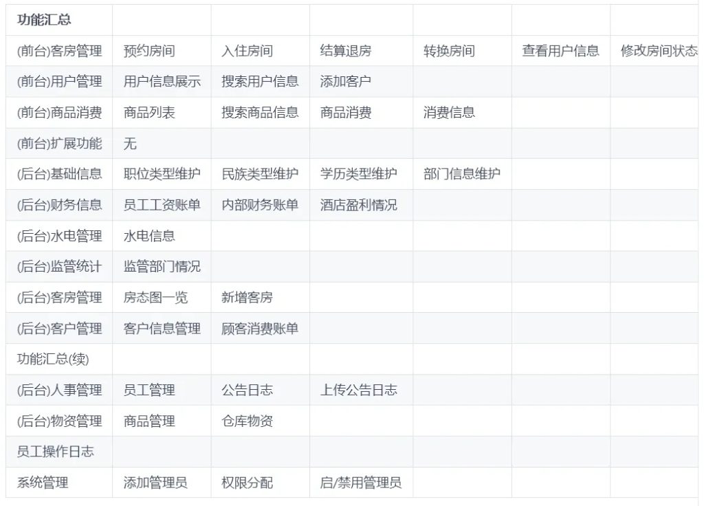.NET 8.0 酒店管理系统设计与实现-牛翰网