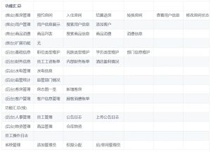 .NET 8.0 酒店管理系统设计与实现-牛翰网