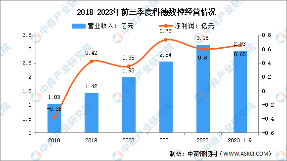 2024年中国数控机床行业市场前景预测研究报告