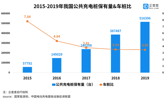 新基建引擎启动,你的机会将在哪里?